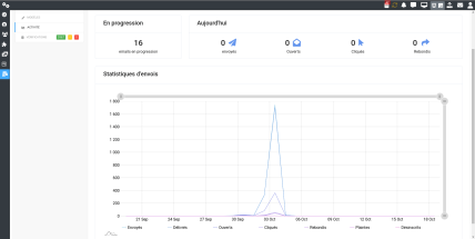 Les statistiques d'intéraction avec vos campagnes marketing